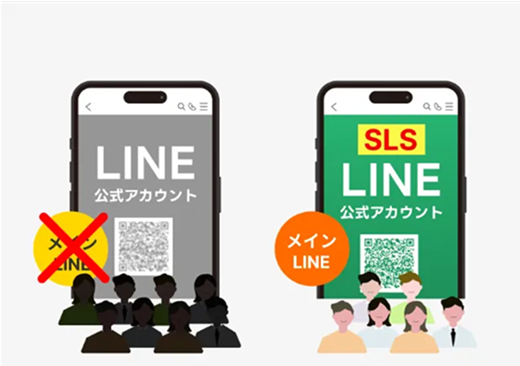 メインLINEが凍結した場合のリスク分散に